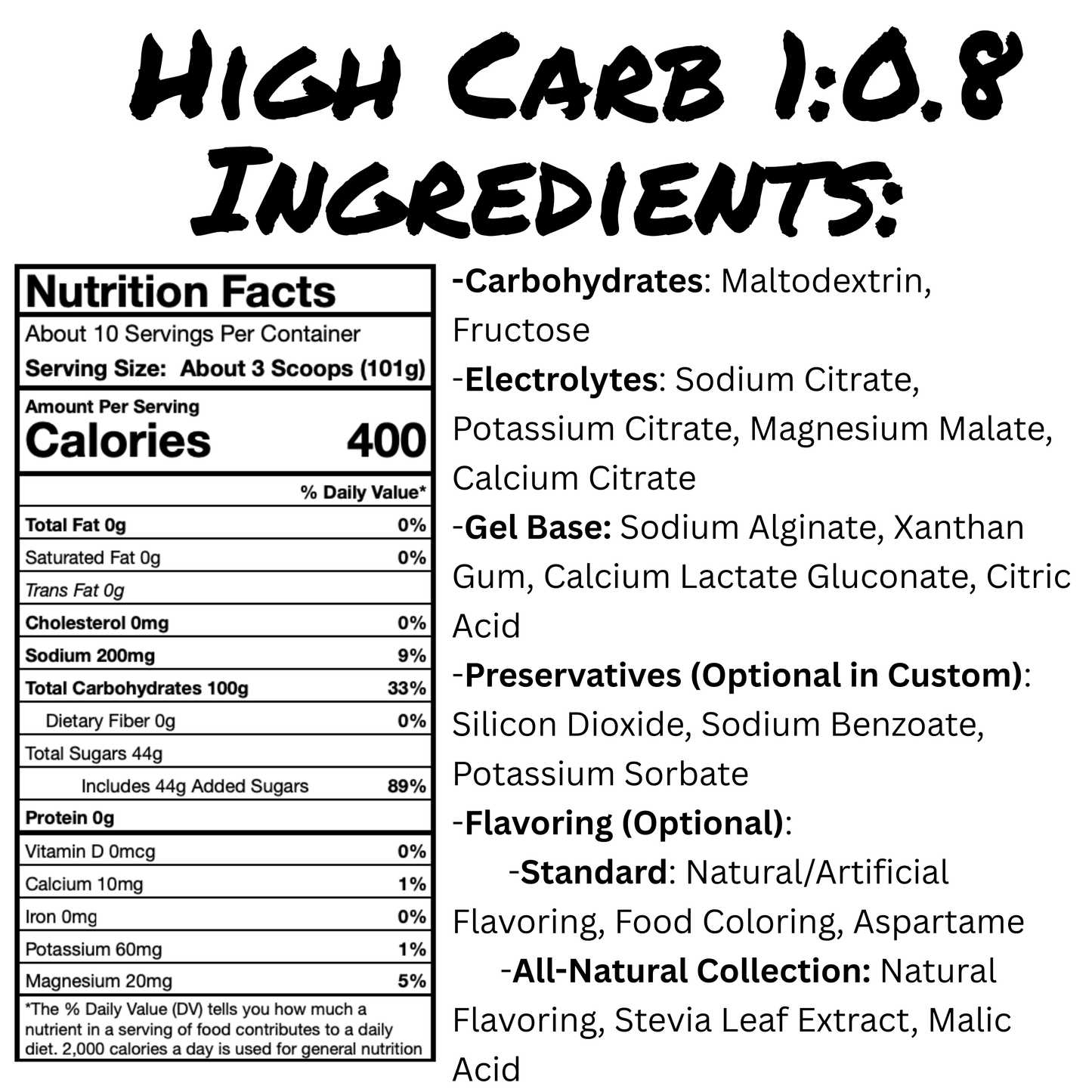 Blank's High Carb 1:0.8