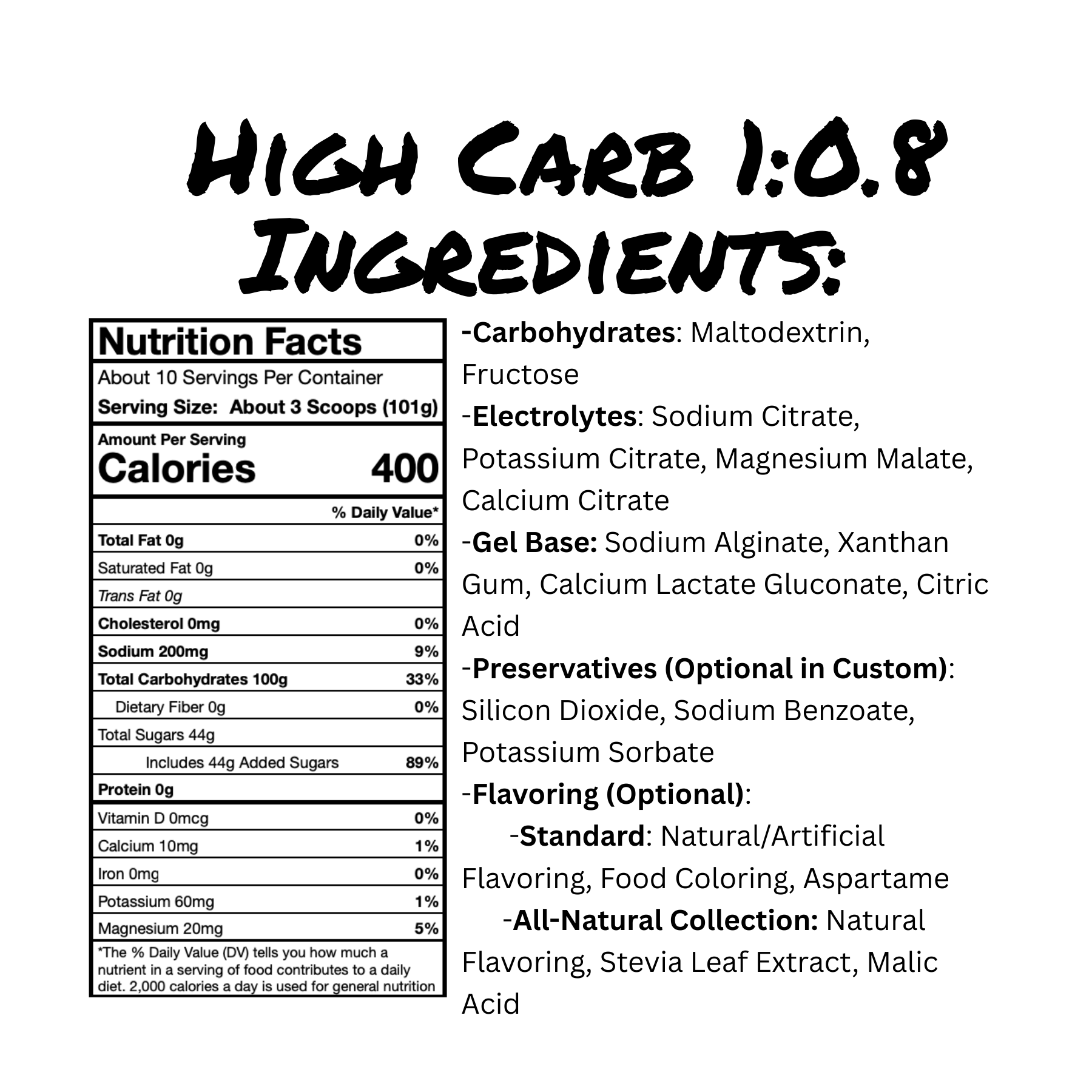 Blank's High Carb 1:0.8